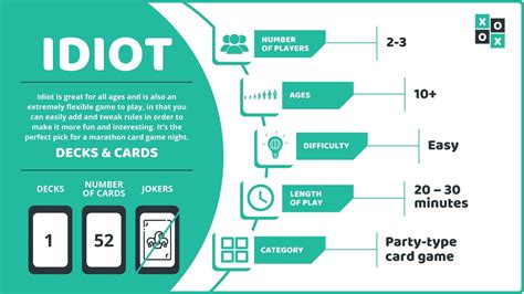 Idiot The Card Game: Rules and How to Play (with Pictures).